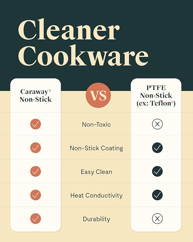 Caraway Nonstick Ceramic Sauce Pans with Lids (3 qt & 1.75 qt) - Non Toxic, PTFE & PFOA Free - Oven Safe & Compatible with All Stovetops (Gas, Electric & Induction) - Sage