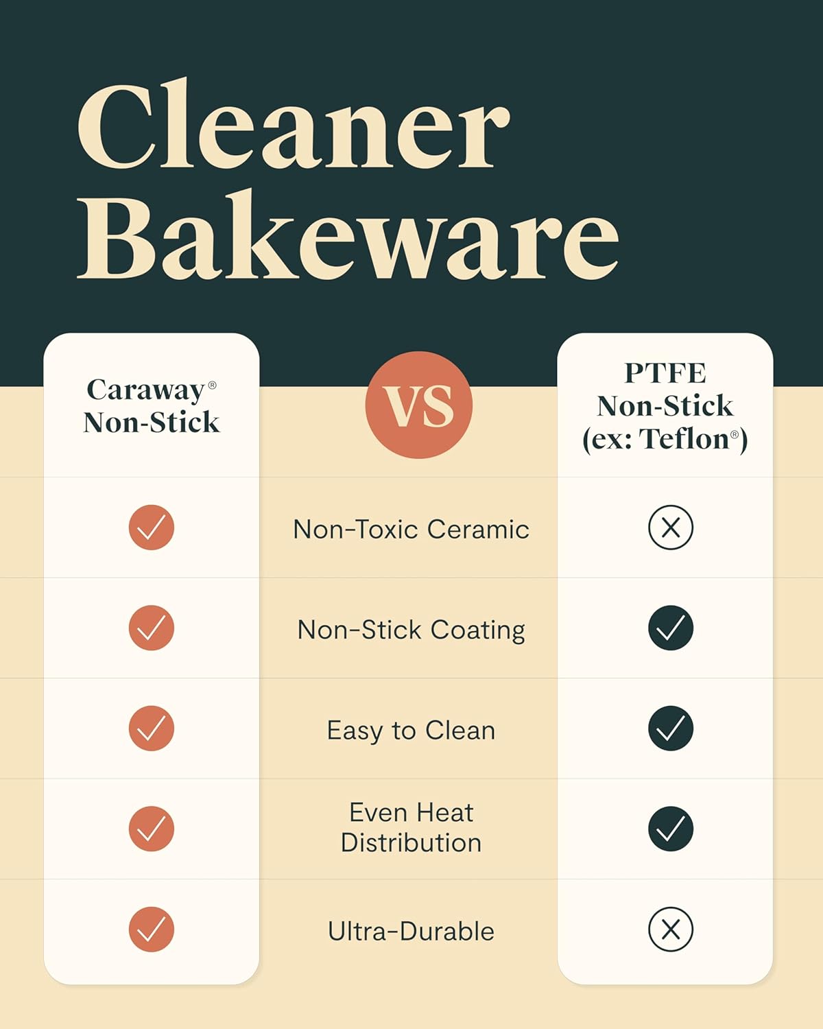 Caraway Non-Stick Ceramic 9”x13” Rectangle Pan - Naturally Slick Ceramic Coating - Non-Toxic, PTFE & PFOA Free - Perfect for Brownies, Lasagnas, and More - Cream