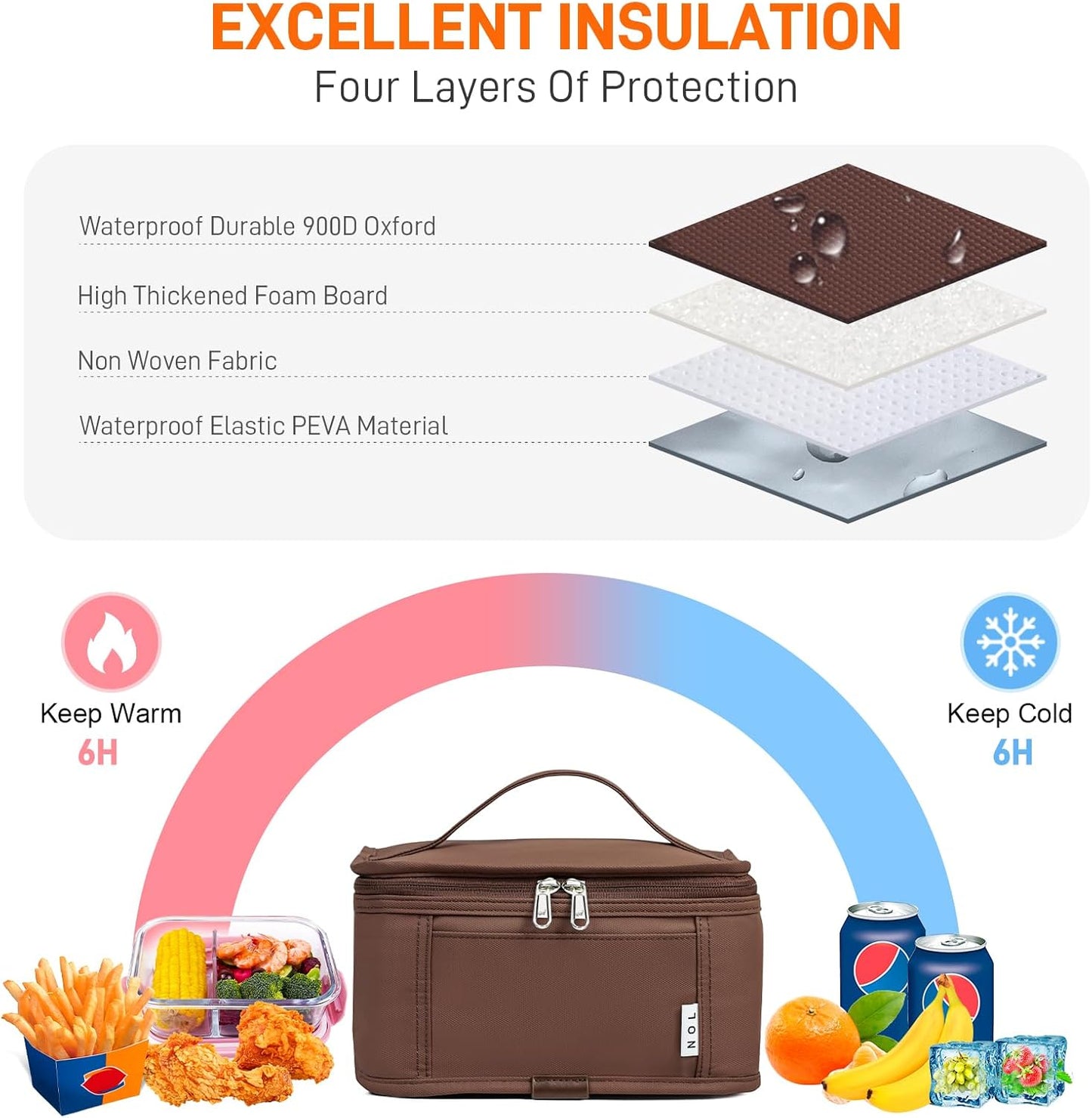 NOL Natural Organic Lifestyle Small Lunch Bag Mini Lunch Box Insulated Lunch Bag for Men/Women Leakproof Cooler Tote Bag Lightweight Nylon Waterproof Lunch Box For Work, Coffee