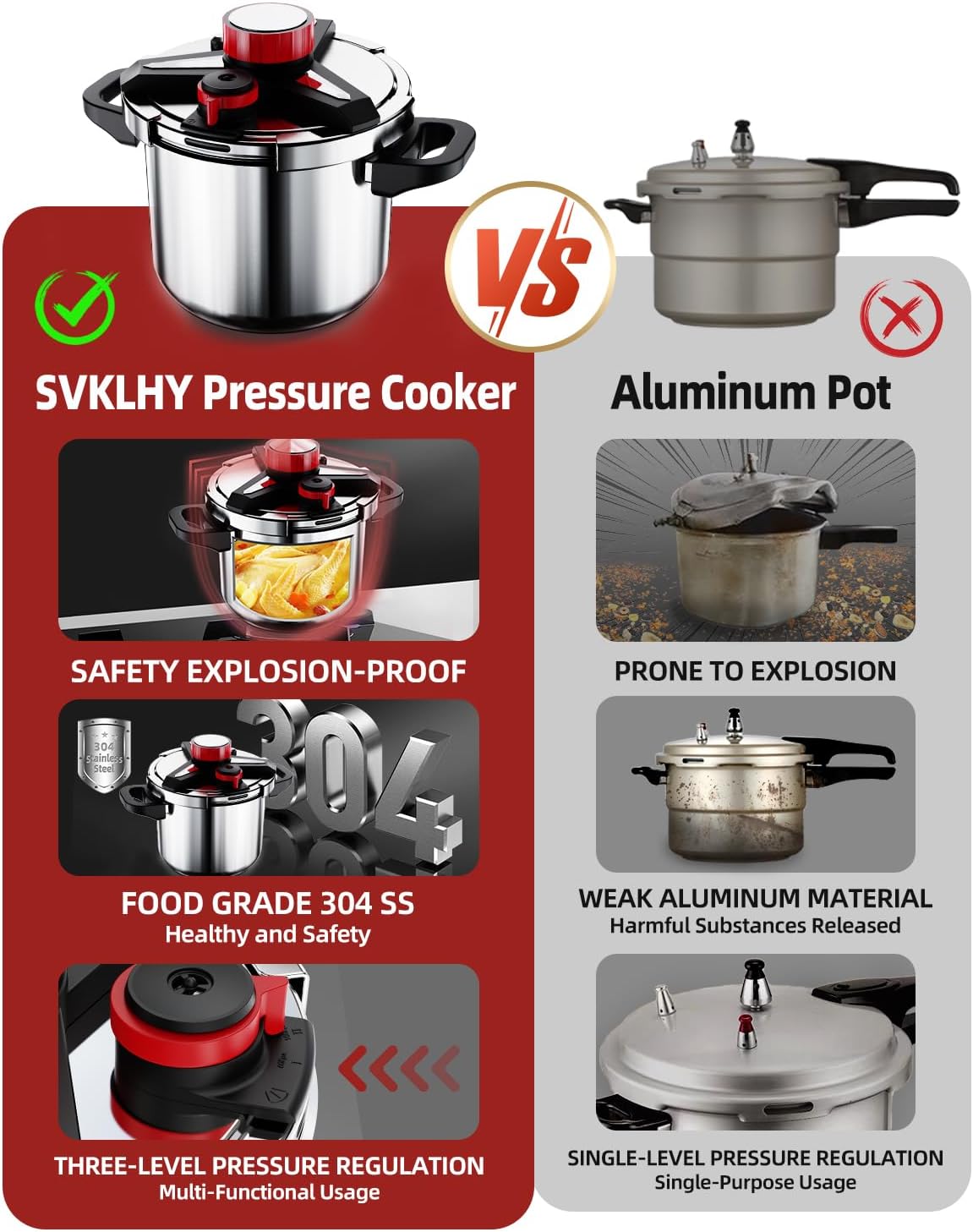 3-In-1 Stainless Steel Pressure Cooker 32 QT: [Save 70% Time] [3 PSI Settings], One-Hand Locking Pressure Canner, Induction Compatible, Glass Lid & Steamer Rack Included, Olla de Presion