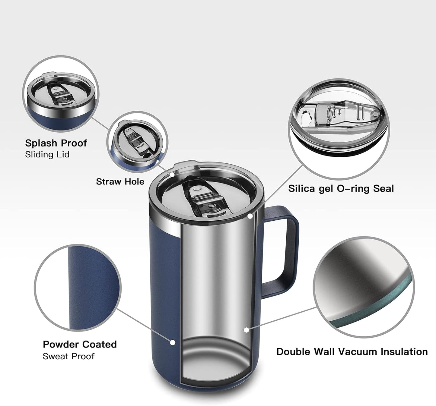 KXIAOCHEN 20oz Insulated Coffee Mug with Lid, Stainless Steel Coffee Cup, Double Wall Vacuum Coffee Tumbler with Handle, Premium Thermal Travel Coffee Mug (Navy blue 2Pack)